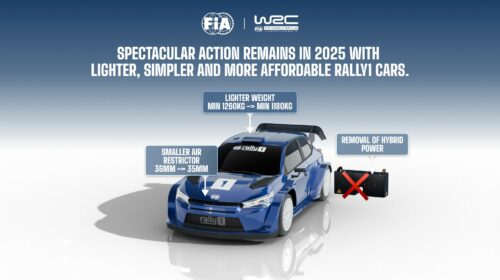 WRC 2025: ADDIO AL PLUG-IN IBRIDO